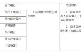 小学新生家长 开学前抓紧办市民卡 今后奖助金、保育费等都通过它发放图片