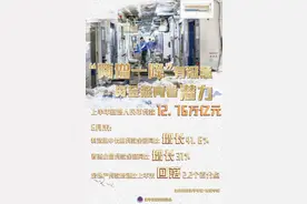 “两增一降”有深意——从资金流向看中国经济潜力图片