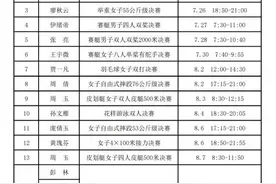 16名湖南选手出征东京奥运会 参赛人数追平历史之最图片