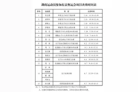 16名湖南选手出征东京奥运会 参赛人数追平历史之最图片