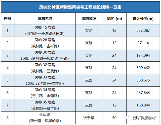 规划利好频出，这个“优等生”又赢了