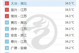 最高38.6°C！今天江苏全省用电量又破记录图片