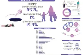 今年广东已找回被拐失踪儿童228名 全省321处DNA采样点公布图片