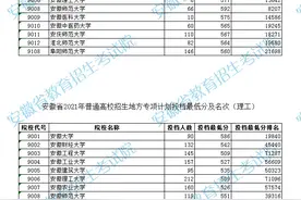 安徽省2021高招进展：地方专项计划投档最低分及名次公布图片
