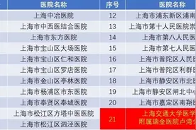 上海市第二批区域性医疗中心建设单位出炉，瑞金医院卢湾分院上榜图片