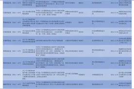 上半年32位银行高管任职资格被否 多数因相关知识、经验及能力欠缺图片