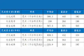 湖北工业大学2021年部分省市录取分数线公布图片