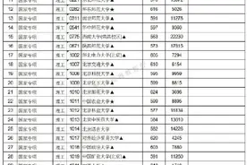 速看！江西2021年高招国家专项本科缺额院校投档线公布图片