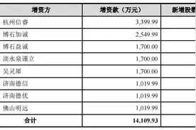 职业教培机构优路教育冲创业板：去年业绩逆势飙涨，上市前夕签对赌协议图片