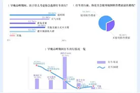 产经视点丨哪家性价比更高？网约车江湖竞争汹涌图片