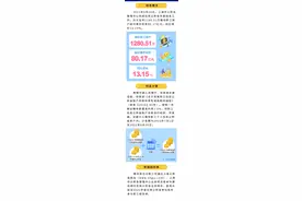 公积金账户年度结息已到账！微信可查→图片