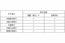 公积金哪些情况可以提取？最新答疑→图片