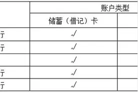 公积金哪些情况可以提取？最新答疑→图片