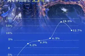 十大数据解码新开局经济半年报图片