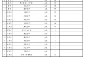 快看！《白云区2021年来穗人员随迁子女积分制入学招生计划》出炉图片