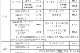 @清远考生 分数线公布了！图片