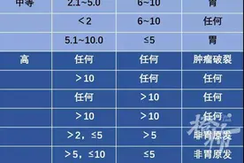 肚大如怀孕6个月，台州老板坐不住了！医生检查后第一句话“怎么才来！”图片