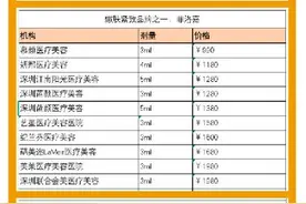 低至9.9元就能打的水光针靠谱吗？图片