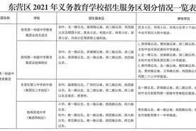 东营区2021年义务教育阶段学校招生计划来了！附区域划分图片