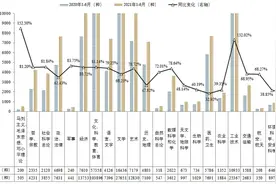2021上半年图书选题数据呈现12亮点图片