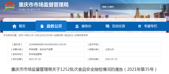 閲嶅簡甯傚競鍦虹洃鐫ｇ鐞嗗眬鎶芥椋熷搧1252鎵规 鍚堟牸1224鎵规