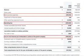 330亿美元！英国最大独角兽数字银行Revolut估值一年翻了6倍图片