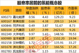 碳交易正式启动，首批企业碳排放量超过40亿吨！千亿级市场蓄势待发，概念股名单出炉图片