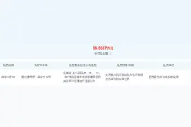 无证施工 安徽新华控股旗下中安恒鑫地产被罚86万余元图片