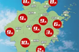 高温要消失？比起这，三伏天你最盼望的事也要来了......图片