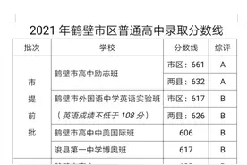 速看！鹤壁市中招录取分数线公布图片
