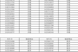 2021年湘西州定向培养士官体检情况公示图片