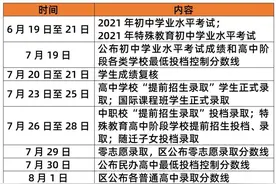 上海2021年中考成绩下周一起公布图片