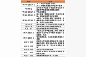 上海2021年中考成绩下周一起公布图片