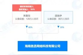 吴宣仪母女成立新公司：注资150万，吴宣仪为该公司第一大股东图片