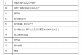 广州正式上线！省内异地就医这样结算图片