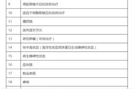 广州正式上线！省内异地就医这样结算图片