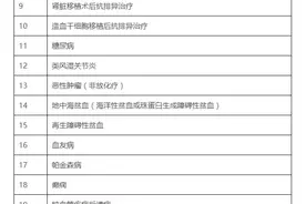 广州正式上线！省内异地就医这样结算图片