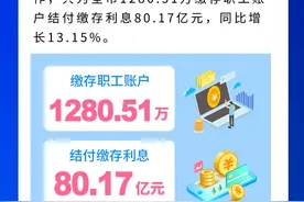 您的公积金账户年度结息已到账图片