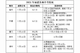 福建各地中考成绩全部出炉 多地公布普高分数线图片