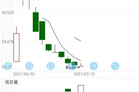 股价暴跌87%！起底“嘻哈第一股”普普文化图片