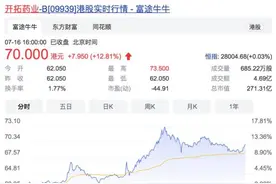 全球医药股“涨幅王”！中国抗新冠口服药首获海外紧急使用授权，年内股价涨569%图片