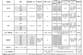 中小学合计558所！中山公示未来15年教育设施规划图片