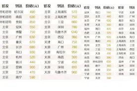 暑运高峰开启 海南航空推出“自由飞”更低价格更多选择图片