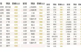 暑运高峰开启 海南航空推出“自由飞”更低价格更多选择图片
