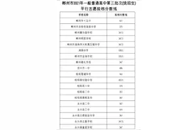 郴州公布一般普通高中投档分数线图片