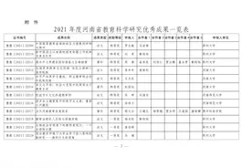 1006项！2021年度河南省教育科学研究优秀成果公布！图片