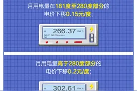四川专属！丰水期返电费福利如期而至图片
