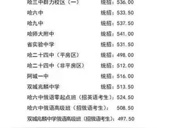 南三545分！哈市2021年省重点高中一批次统招分数线公布，各校普遍提高图片