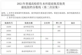 2021年普通高校招生本科第一批最低投档分数线公布图片