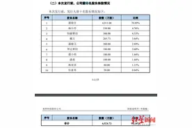 IPO观察丨兄弟姊妹夫妻堂表亲戚齐聚，家族企业来邦科技冲刺IPO图片